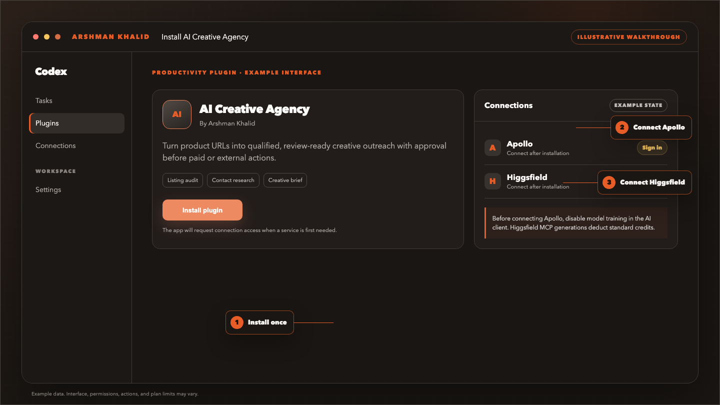 Illustrative Codex plugin page showing the AI Creative Agency plugin, its Apollo and Higgsfield connections, and the Install button.